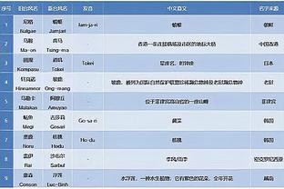 ?鹈鹕次节三分13中10&净胜23分 半场逆转勇士14分！