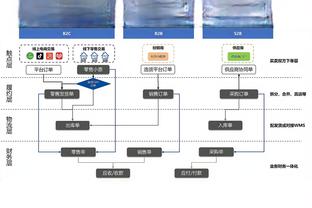 常客还是稀客？上次欧冠4强：皇马曼城去年，拜仁20年枪手09年