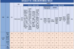 多特半场0-0巴黎数据对比：射门6-9，预期进球0.66-2.06