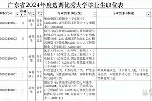 蒙蒂：我们一直努力战斗 有几次我本可以更好地安排轮换